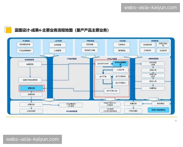 数据中台与制播系统深度耦合 赋能全链条精细化运营